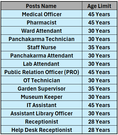 Age limit for BECIL Recruitment 2024