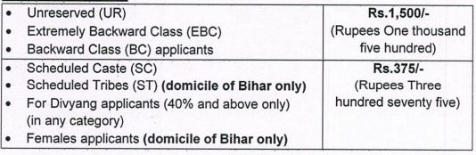 Application fee for BSPHCL Recruitment 2024