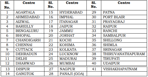 Centres for UPSC REcruitment 2024