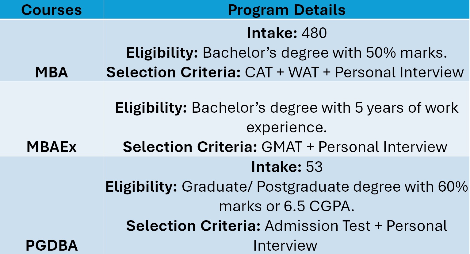 IIM Calcutta Admission 2024: IIM Calcutta Admission, Course Fees ...