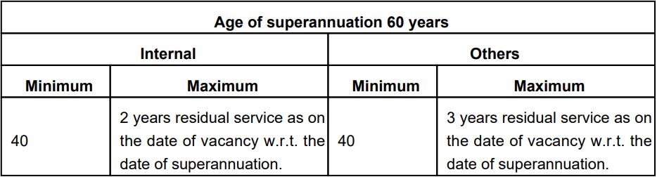 Age Limit for DoPT Recruitment 2024