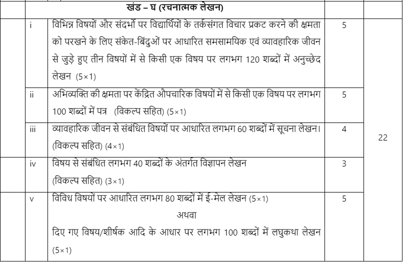 CBSE Class 10th Hindi Syllabus 2024-25: New Syllabus Of Hindi Class ...