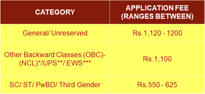 Icar Aieea Pg 2024: Nta Begins Icar Aieea 2024 Exam Registration At 