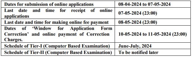 Important Dates for SSC Recruitment 2024