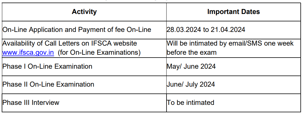 Important Dates for IFSCA Recruitment 2024
