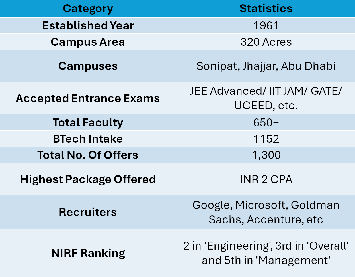 IIT Delhi Admission 2024: IIT Delhi Admission, Course Fees, Courses ...