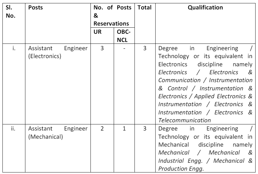 Qualification for HAL