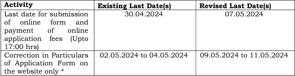 Revised Date of NVS 2024