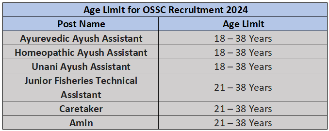 Age Limit for OSSC Recruitment 2024