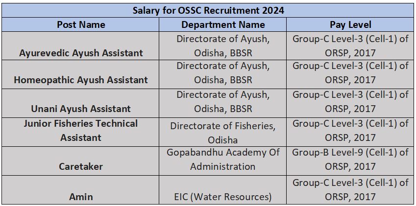 Salary for OSSC Recruitment 2024