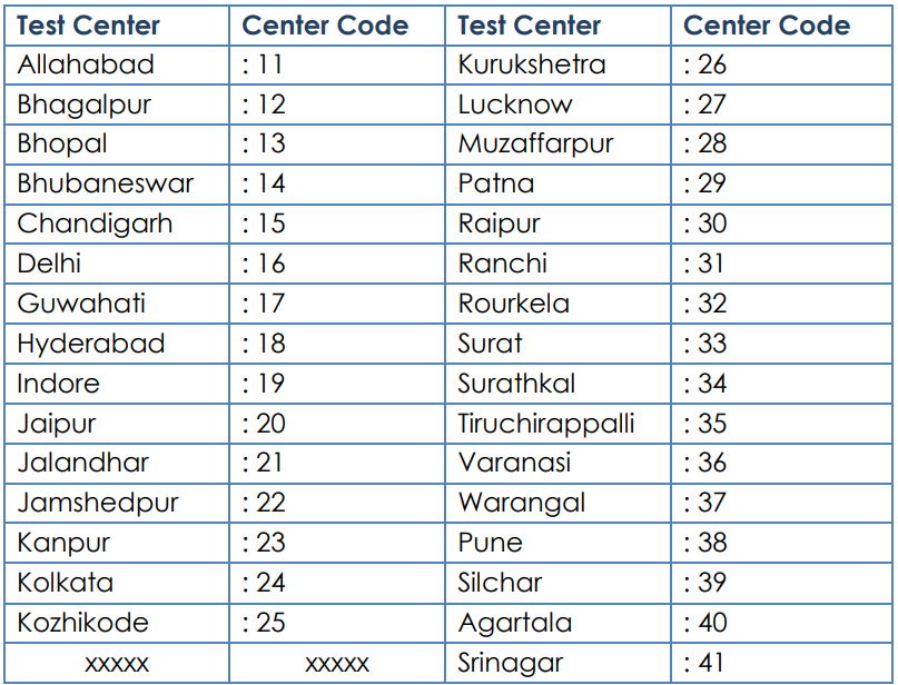 List of Test Centre of NIMCET 2024