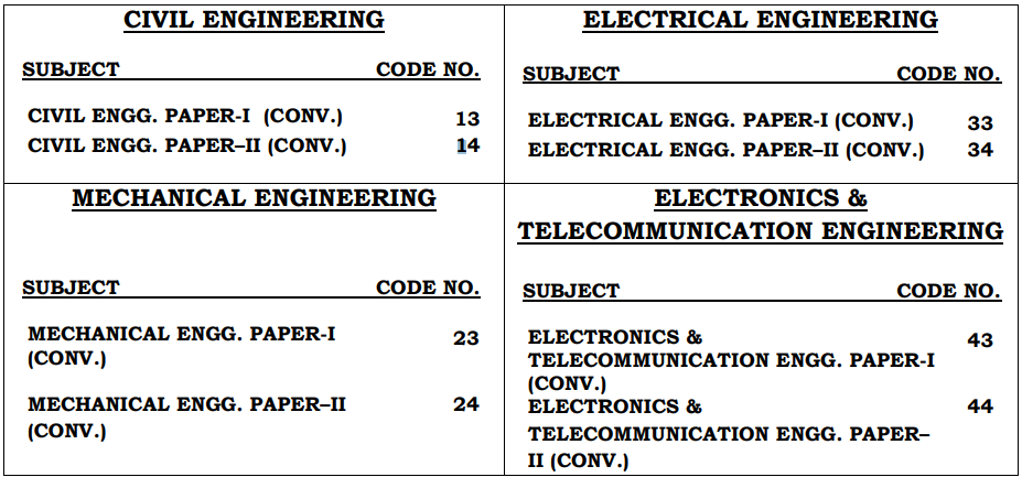 Branch Codes for Engineering Services (Main) Examination 2024