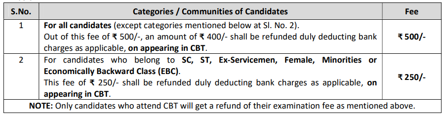 Examination Fee for RRB Recruitment 2024