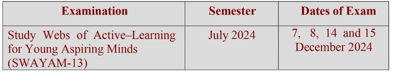Exam Schedule of SAWAYAM July 2024