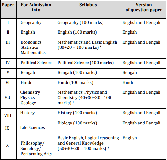 PUBDET 2024 PUBDET Exam Schedule released by WBJEEB; Check the Dates