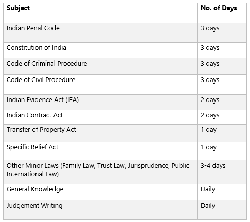 Subject-wise Study Schedule for Rajasthan Judicial Services (RJS) Exam 2024