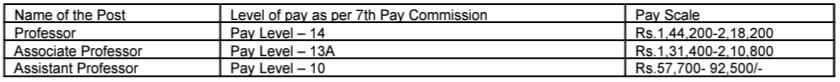 Salary for AUD Recruitment 2024