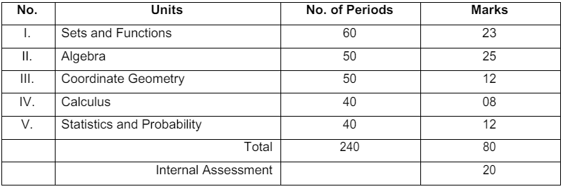 CBSE Class 11th Maths Syllabus 2024: Download CBSE Class 11th Maths ...