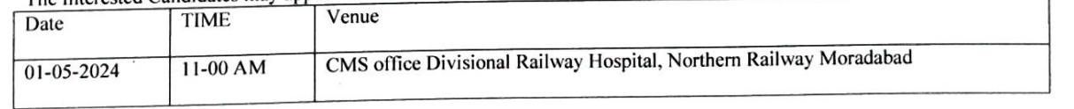 interview details for northern railway recruitment 2024