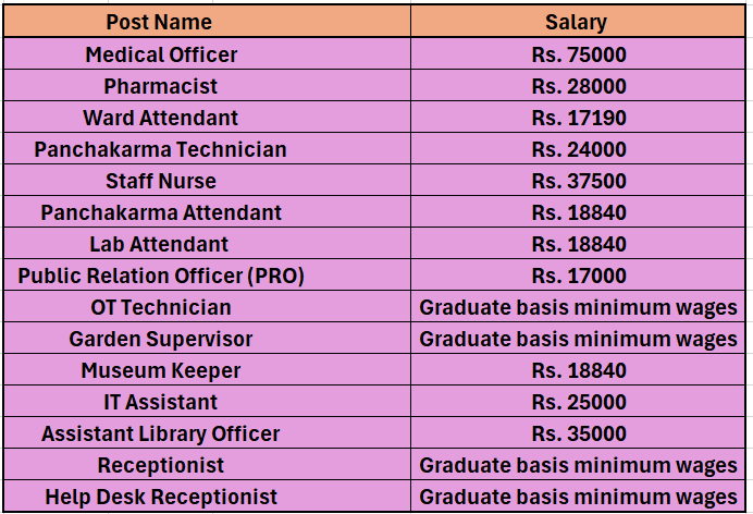 salary for BECIL Recruitment 2024