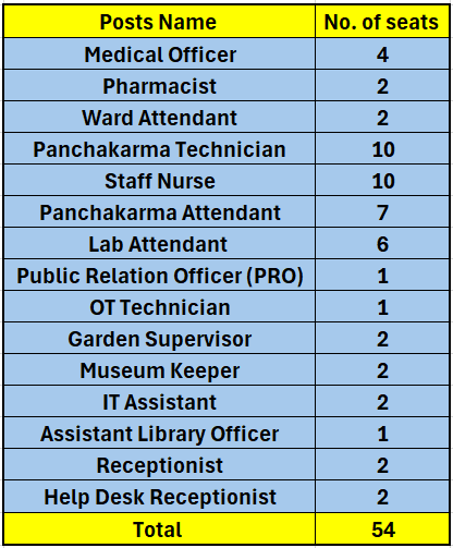 seats for BECIL Recruitment 2024