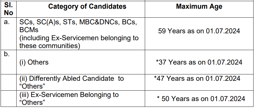 Age for TN MRB Recruitment