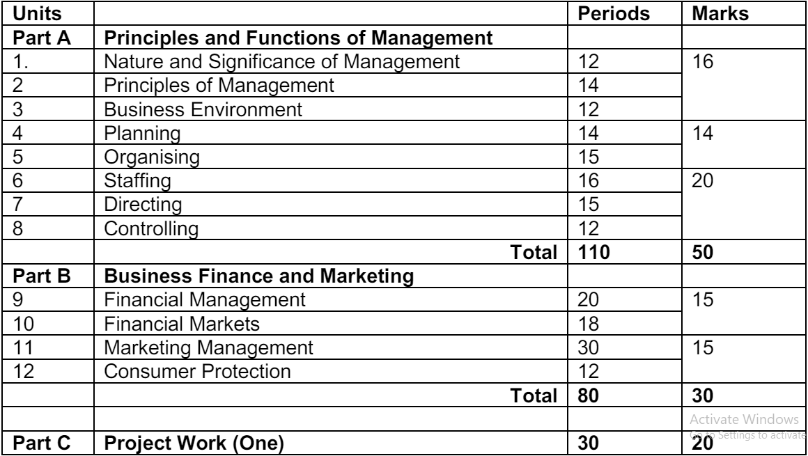 CBSE Class 12th Business Studies Syllabus 2024-25 OUT: Download CBSE ...