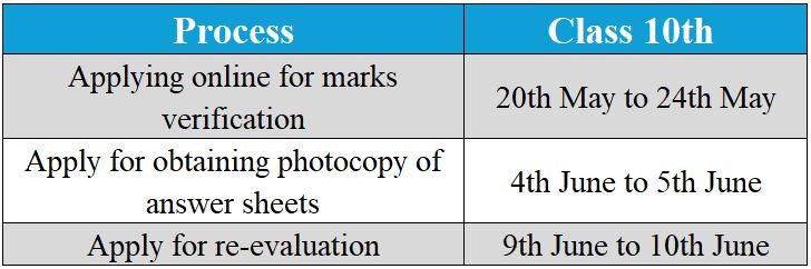 Date for Re-Evaluation for CBSE Class 10th