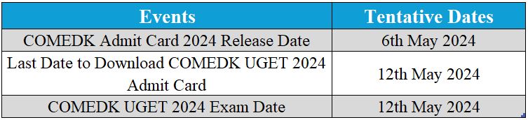 COMEDK UGET Admit Card 2024: COMEDK UGET Admit Card Released; Check ...