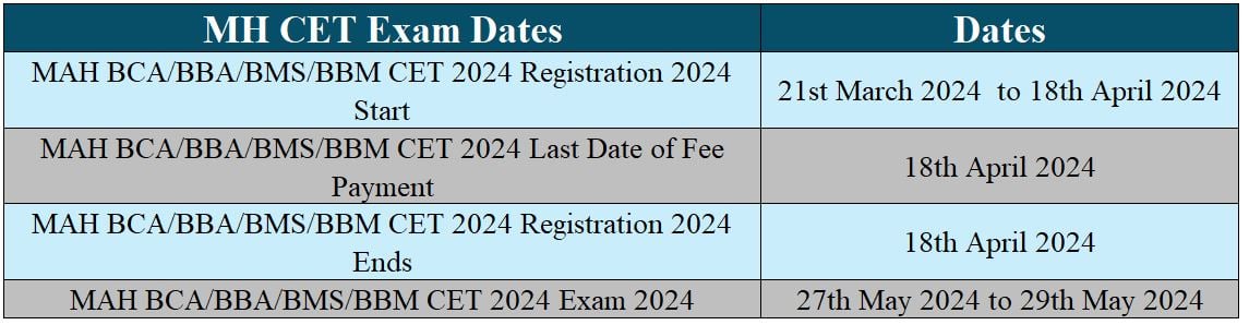 Important Dates for MAH BCA, BBA, BMS, BBM CET 2024: