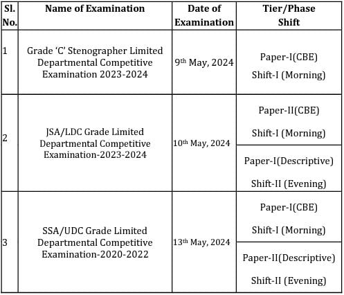 SSC 2024 Exam Schedule