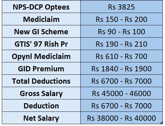 LIC Assistant Salary 2024: Check Salary, Allowances, Perks and Other ...