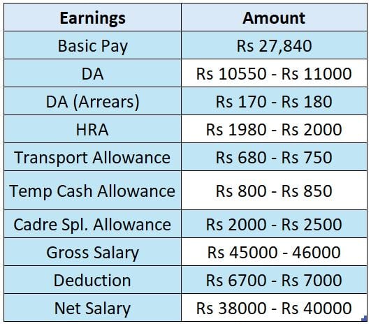 LIC Assistant Salary 2024: Check Salary, Allowances, Perks and Other ...