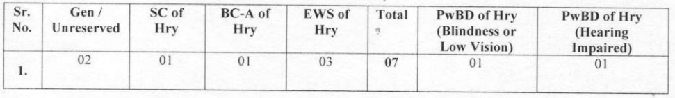 HPSC Recruitment 2024: New Notification Out, Check Post, Vacancies, Age ...