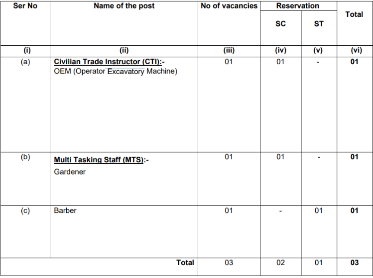 Indian Army Recruitment 2024: New Notification Out For Various Posts 