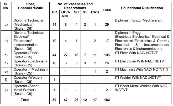 Vacancies of Hindustan Aeronautic Recruitment 2024
