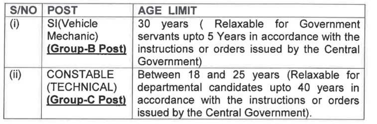 Age Limit for Ministry of Home Affairs Recruitment 2024