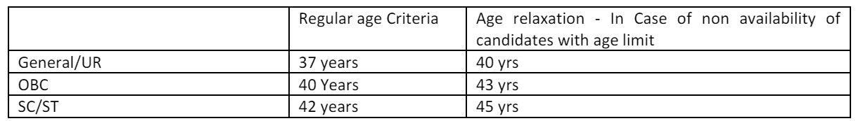 age for northern railway