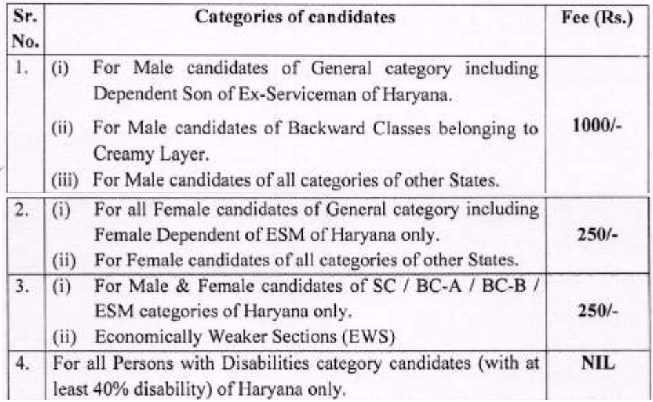 Application Fees for HPSC Recruitment 2024