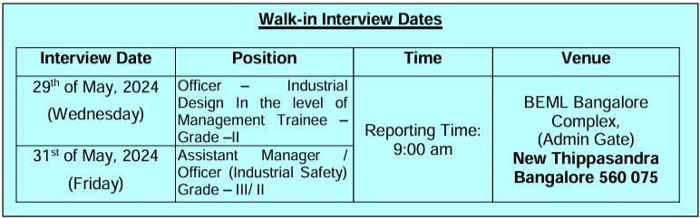 Interview Schedule for BEML Recruitment 2024