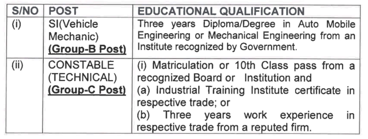 Educational Qualification for Ministry of Home Affairs Recruitment 2024