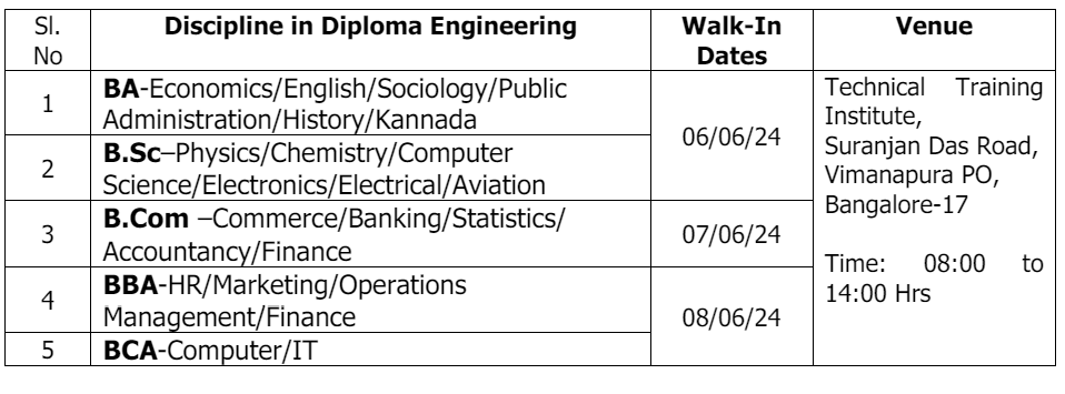 Hindustan Aeronautics Recruitment 2024