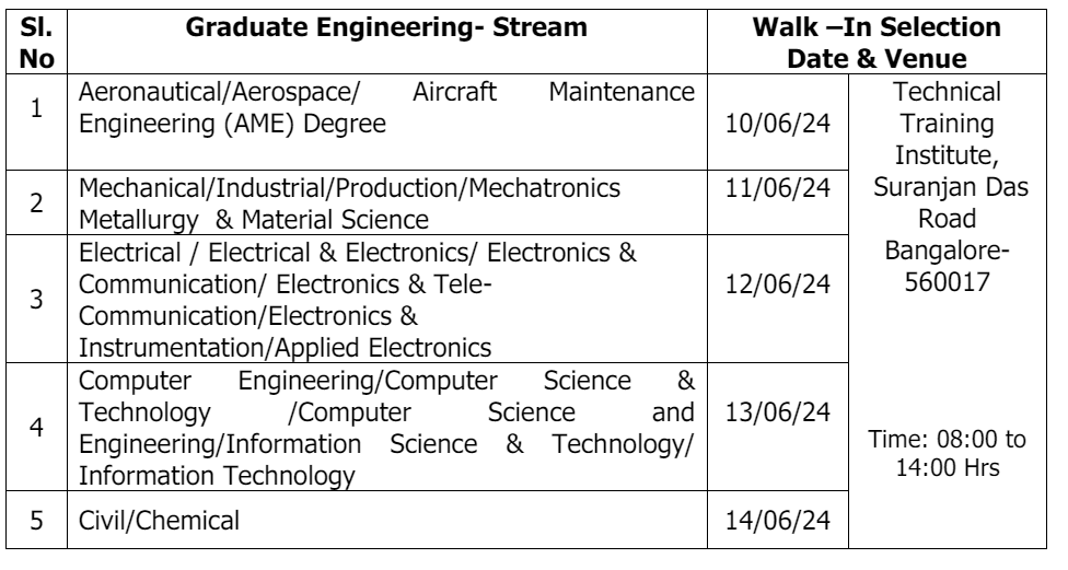 Hindustan Aeronautics Recruitment 2024