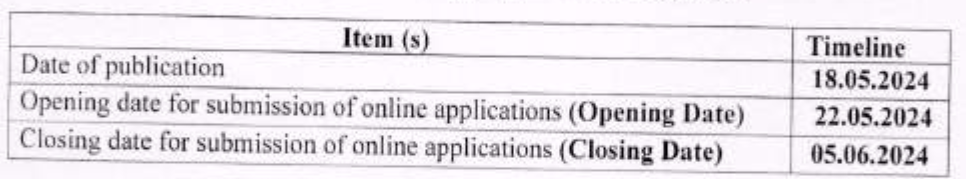 Important Dates for HPSC Recruitment 2024