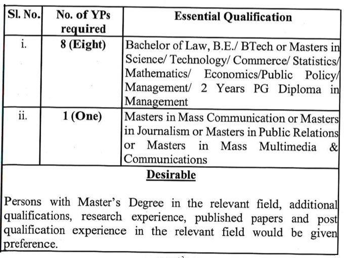 Qualification of Ministry of Labour and Employment Recruitment 2024