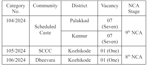Post Name and Vacancies for KPSC Recruitment 2024