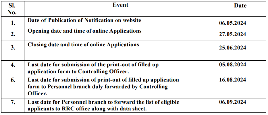 vital dates for eastern railway recruitment 2024