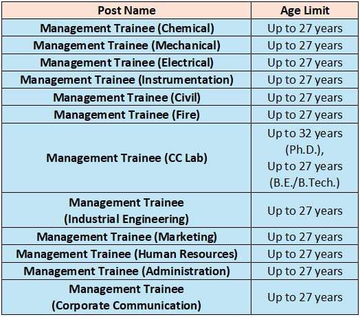 Age Limit for Rashtriya Chemicals and Fertilizers Recruitment 2024