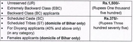 Application Fee for BSPHCL Recruitment 2024