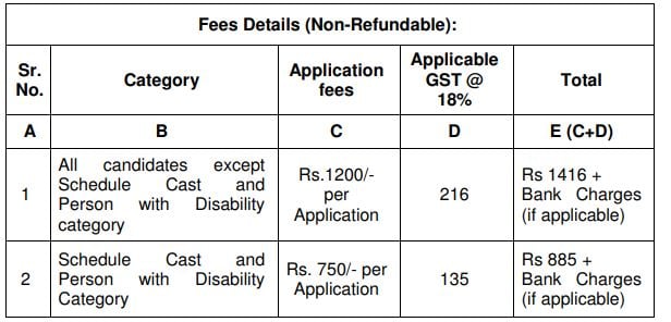 Application Fee of PSPCL Recruitment 2024